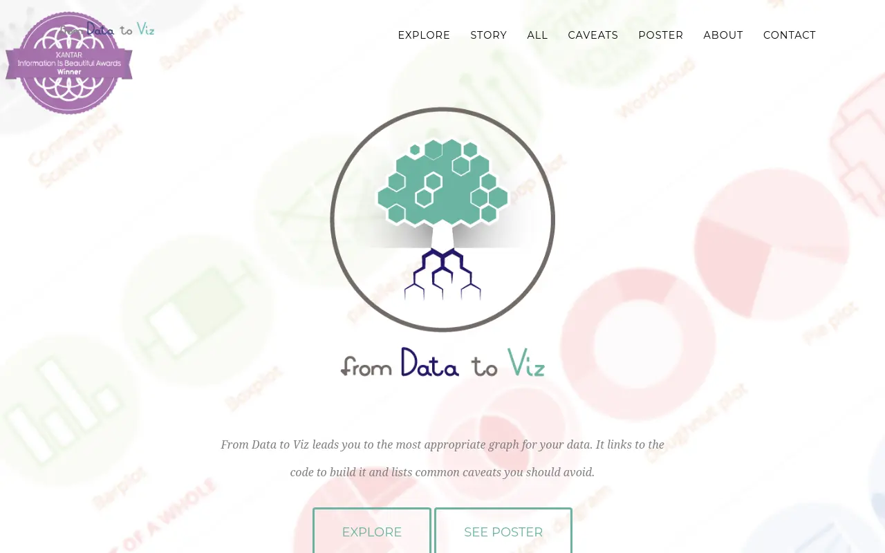 data-to-viz.com 첫 화면